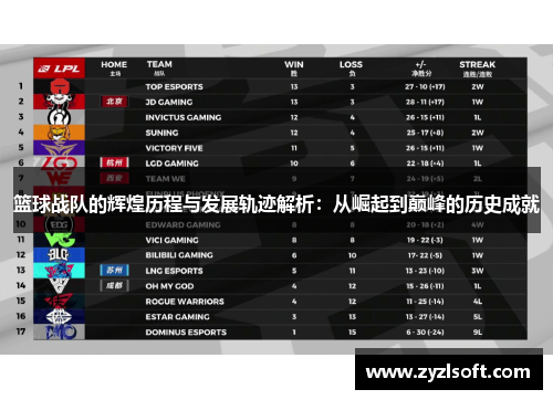 篮球战队的辉煌历程与发展轨迹解析：从崛起到巅峰的历史成就