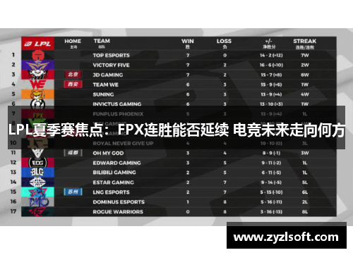 LPL夏季赛焦点：FPX连胜能否延续 电竞未来走向何方