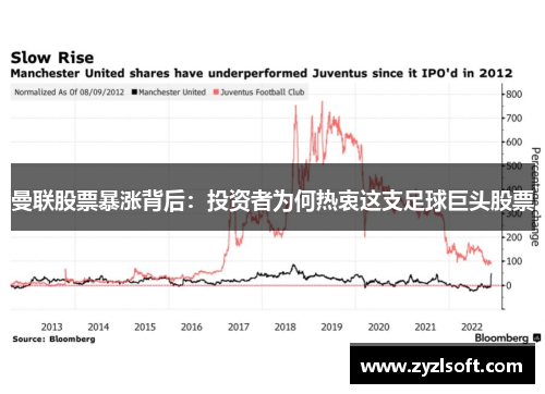 曼联股票暴涨背后：投资者为何热衷这支足球巨头股票