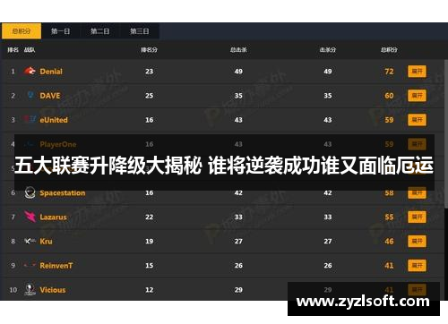 五大联赛升降级大揭秘 谁将逆袭成功谁又面临厄运